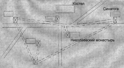 приблизний план підземних ходів  Шаргорода